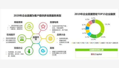 云蚁科技行业风向标 万物皆可播，5G时代开启网络技术咨询服务新纪元