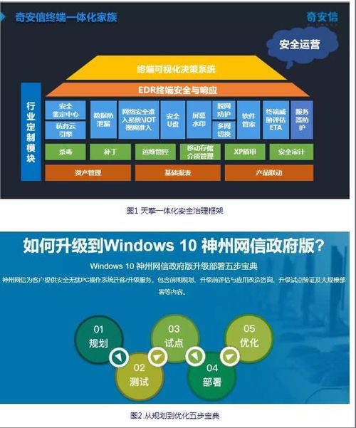 Windows 7停服在即，企业网络安全风险与应对策略