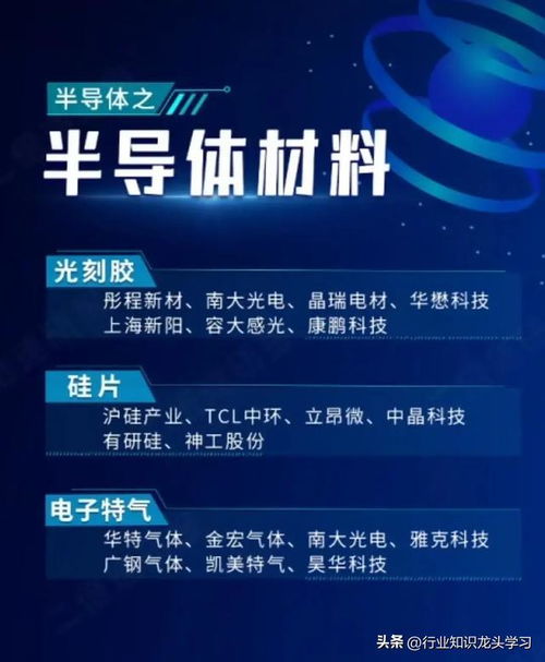 科技蓝筹长线布局 半导体龙头、机器人浪潮与未来网络技术壁垒